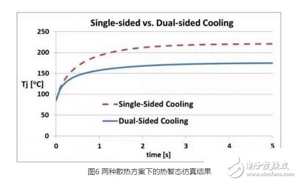 IGBT（Insulated Gate Bipolar Transistor），絕緣柵雙極型晶體管，是由BJT（雙極型三極管）和MOS（絕緣柵型場(chǎng)效應(yīng)管）組成的復(fù)合全控型電壓驅(qū)動(dòng)式功率半導(dǎo)體器件， 兼有MOSFET的高輸入阻抗和GTR的低導(dǎo)通壓降兩方面的優(yōu)點(diǎn)。GTR飽和壓降低，載流密度大，但驅(qū)動(dòng)電流較大；MOSFET驅(qū)動(dòng)功率很小，開(kāi)關(guān)速度快，但導(dǎo)通壓降大，載流密度小。