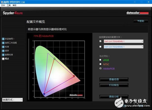 手機、顯示器屏幕的“色域”是什么？顯示器又該如何選擇？