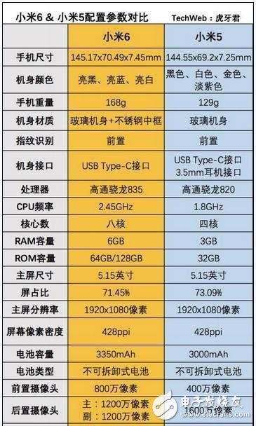 小米6評測：小米6外觀、屏幕、配置、續(xù)航、拍照、跑分與小米5對比評測，升級有哪些？