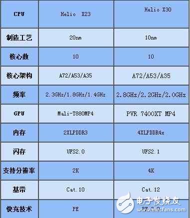 魅族Pro7什么時候上市：魅族Pro7最新消息，魅族Pro7全視曲面屏+聯(lián)發(fā)科x30，或?qū)⒋钶d55w快充