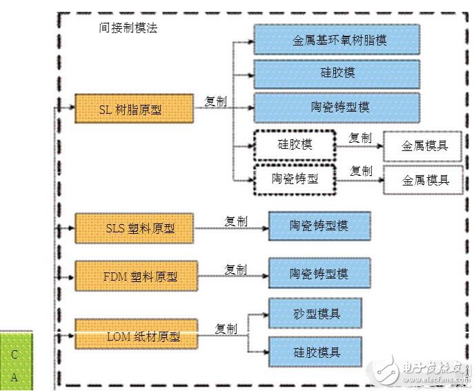 淺析3D打印復雜結(jié)構(gòu)模具數(shù)字化的制造方法