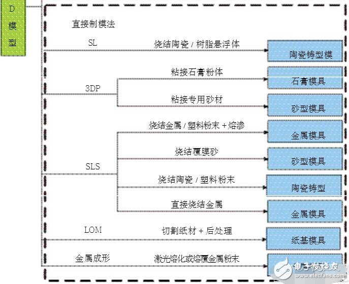 淺析3D打印復雜結(jié)構(gòu)模具數(shù)字化的制造方法