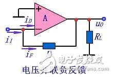 串聯(lián)電路反饋與并聯(lián)電路反饋的區(qū)別和特點