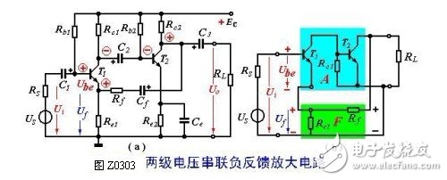 詳細(xì)解析電壓串聯(lián)負(fù)反饋放大電路的特點，以及運用