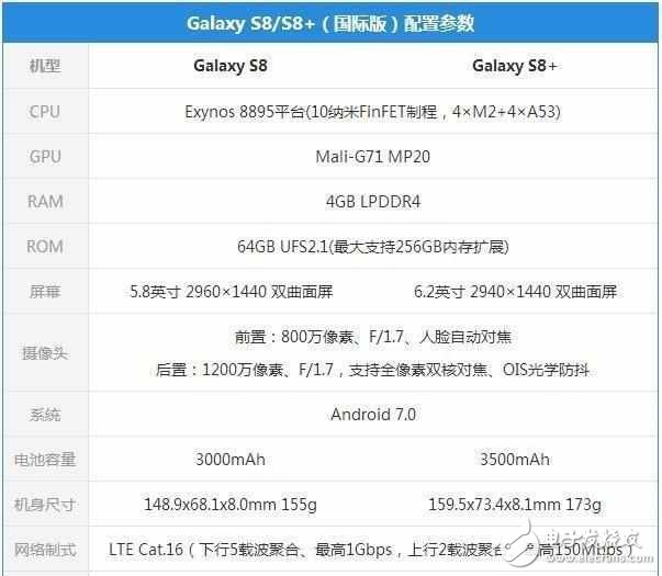 小米6成三星S8的最大對(duì)手？三星S8和小米6評(píng)測(cè)對(duì)比，你怎么選？