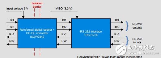 獨立的RS-232集成信號和電源參考設計