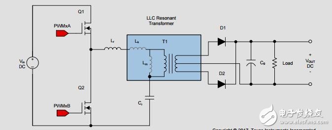 兩相交錯的LLC諧振變換器設(shè)計?C2000微控制器