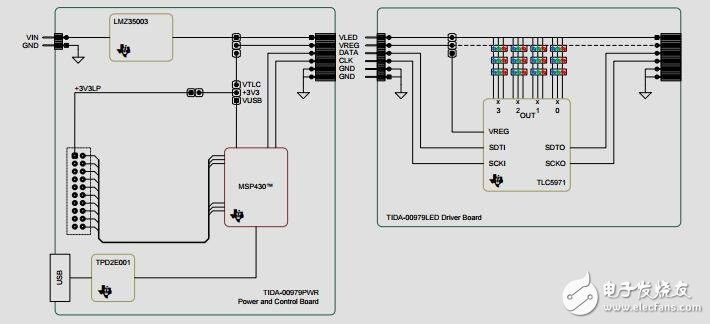 RGB LED信號(hào)塔與IO-Link接口參考設(shè)計(jì)