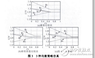 蓄電池串聯(lián)充電均衡策略