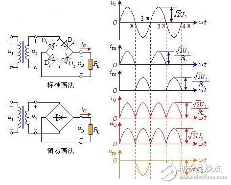 電感器兩端的電流不能突變的特點，把電感器與負載串聯(lián)起來，以達到使輸出電流平滑的目的。從能量的觀點看，當電源提供的電流增大（由電源電壓增加www.8 t tt8. com引起）時，電感器L把能量存儲起來；而當電流減小時，又把能量釋放出來，使負載電流平滑，8ttt8電感L有平波作用