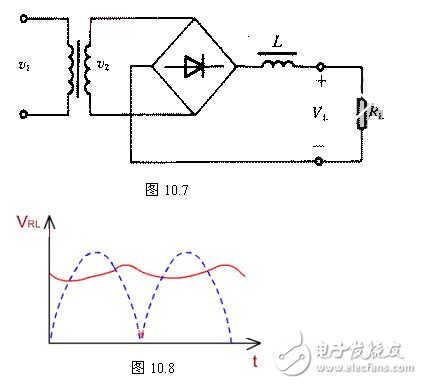 電感器兩端的電流不能突變的特點，把電感器與負載串聯(lián)起來，以達到使輸出電流平滑的目的。從能量的觀點看，當電源提供的電流增大（由電源電壓增加www.8 t tt8. com引起）時，電感器L把能量存儲起來；而當電流減小時，又把能量釋放出來，使負載電流平滑，8ttt8電感L有平波作用