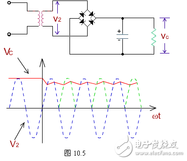 電感器兩端的電流不能突變的特點，把電感器與負載串聯(lián)起來，以達到使輸出電流平滑的目的。從能量的觀點看，當電源提供的電流增大（由電源電壓增加www.8 t tt8. com引起）時，電感器L把能量存儲起來；而當電流減小時，又把能量釋放出來，使負載電流平滑，8ttt8電感L有平波作用