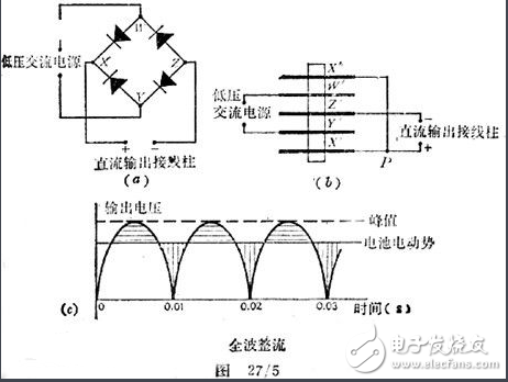 　電壓是正弦波。