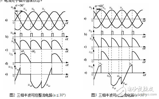 　　三相整流電路的作用：