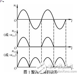 　　精密整流電路和普通整流電路的區(qū)別：