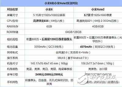 小米6和小米note2哪個(gè)更值得入手？小米6和小米note2對(duì)比評(píng)測(cè)分析