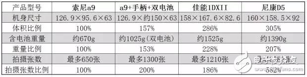 索尼A9深度評(píng)測(cè)：會(huì)引領(lǐng)專業(yè)攝影領(lǐng)域的發(fā)展的索尼新微單！