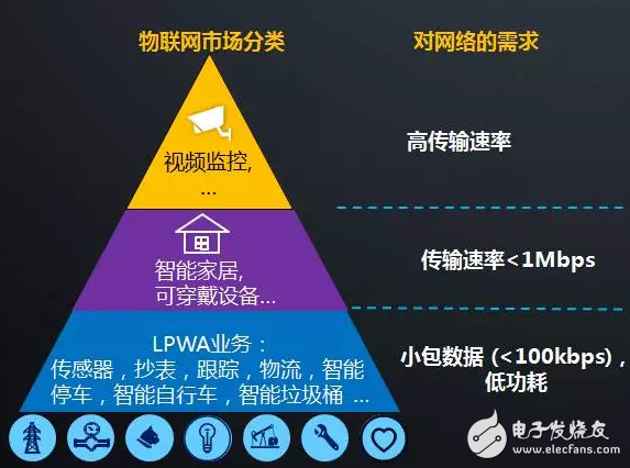 物聯(lián)網(wǎng)爆發(fā)還看NB-IoT　工信部推動NB-IoT標(biāo)準(zhǔn)化