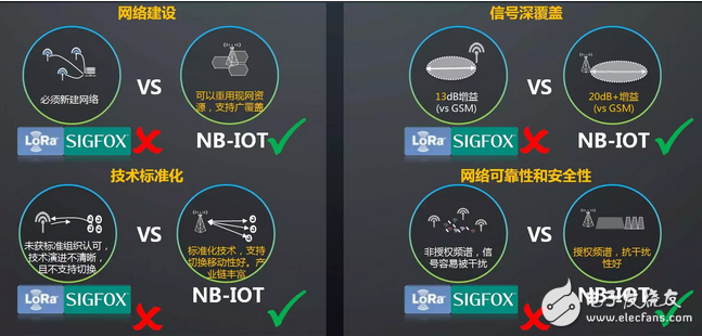 物聯(lián)網(wǎng)爆發(fā)還看NB-IoT　工信部推動NB-IoT標(biāo)準(zhǔn)化