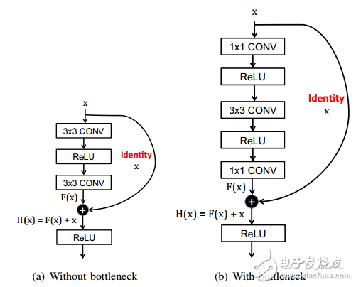 什么是DNN_如何使用硬件加速DNN運(yùn)算