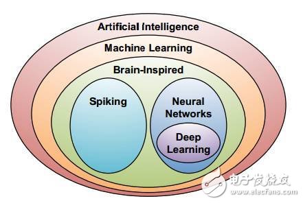 什么是DNN_如何使用硬件加速DNN運(yùn)算