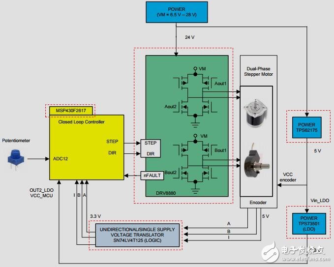 閉環(huán)步進(jìn)電機(jī)編碼器的設(shè)計(jì)與stalldetection參考設(shè)計(jì)