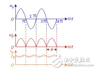 電容濾波器和電感濾波器詳解（工作原理，設(shè)計(jì)詳解，典型電路圖）