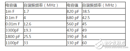 電容濾波器和電感濾波器詳解（工作原理，設(shè)計(jì)詳解，典型電路圖）