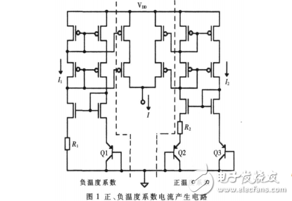 基于曲率補(bǔ)償?shù)碾娏骰鶞?zhǔn)源的設(shè)計