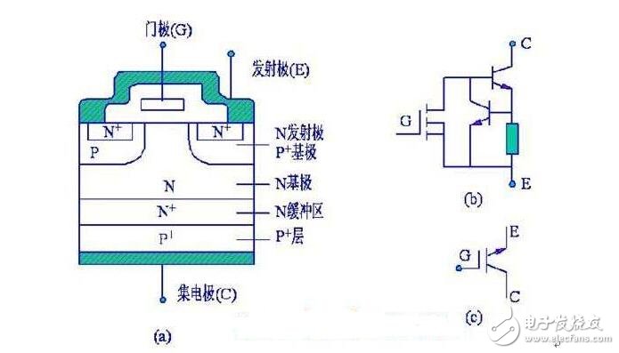 IGBT淺析，IGBT的結(jié)構(gòu)與工作原理