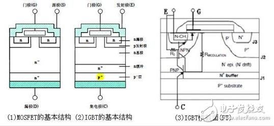 IGBT淺析，IGBT的結(jié)構(gòu)與工作原理