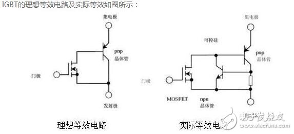 IGBT淺析，IGBT的結(jié)構(gòu)與工作原理