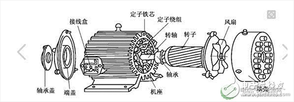 一文了解電動(dòng)汽車(chē)驅(qū)動(dòng)電機(jī)的選配原則