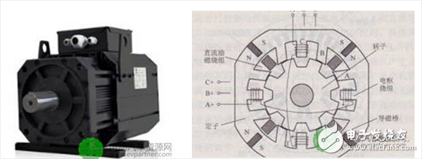 一文了解電動(dòng)汽車(chē)驅(qū)動(dòng)電機(jī)的選配原則