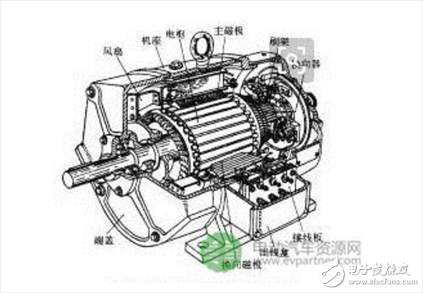 一文了解電動(dòng)汽車(chē)驅(qū)動(dòng)電機(jī)的選配原則