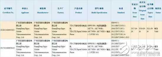 OPPOR11什么時候上市？OPPOR11最新鮮消息：IP68防水+驍龍835+前后雙攝，能否在創(chuàng)OPPOr9S的輝煌？