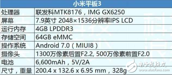 小米平板3怎么樣？1500元升級(jí)4GB運(yùn)存,實(shí)測(cè)續(xù)航9個(gè)小時(shí)