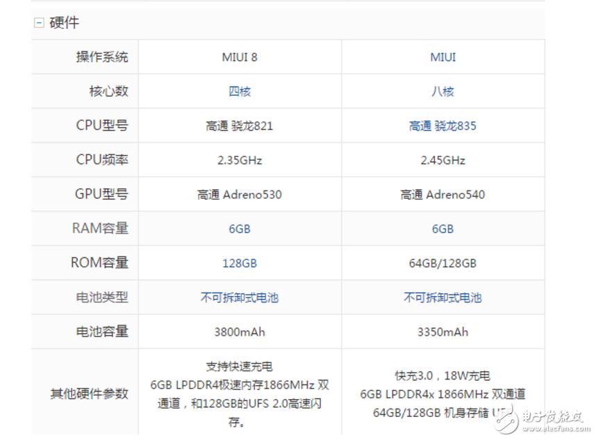 小米6、小米5S對(duì)比評(píng)測(cè)：雷軍花果山小米6搶購(gòu)不到，剩下降價(jià)的小米5S網(wǎng)友會(huì)買(mǎi)單嗎？