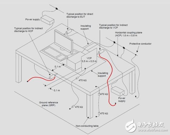 具有增強(qiáng)ESD保護(hù)的三相計(jì)量和篡改檢測(cè)