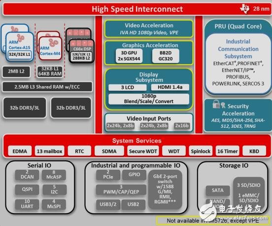 工業(yè)OPC， OPC服務器參考設計自動化