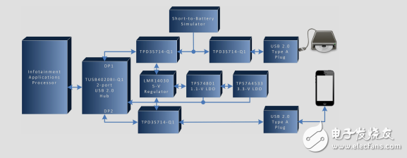 汽車(chē)USB2.0端口集線(xiàn)器Short-to-Battery保護(hù)設(shè)計(jì)指南