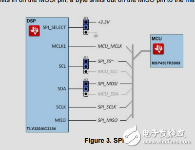 高性能電容傳感器前端參考設(shè)計