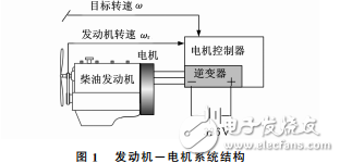 混合動力汽車的電機(jī)啟動發(fā)動機(jī)過程仿真研究