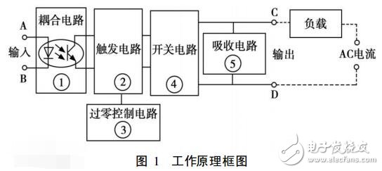 固態(tài)繼電器的結構及其工作原理解析