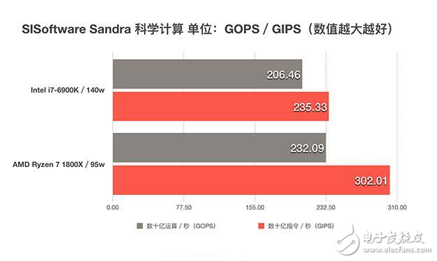 四年磨一劍，AMD終于推出了全新的ZEN架構(gòu)處理器，同時也宣告了“挖掘機”時代的終結(jié)，老架構(gòu)修修補補已經(jīng)完全跟不上時代的腳步了，近幾年來AMD的日子過得也不怎么好，從去年就流出消息的ZEN架構(gòu)到底能不能給AMD帶來絕地反擊的機會呢？今天的首發(fā)評測我們就將一起揭開這個問題的答案。