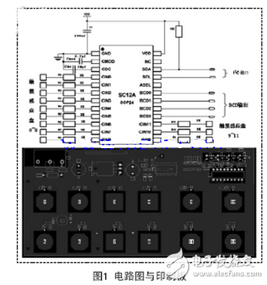 目前，世界知名電子元器件供應(yīng)商均加大了對(duì)電容式觸摸按鍵IC的應(yīng)用研究，并推出了眾多的專(zhuān)業(yè)芯片（本文簡(jiǎn)稱(chēng)觸摸芯片），也有眾多基于MCU集成類(lèi)的IC，設(shè)計(jì)人員選擇空間較大，可以根據(jù)功能的需求和芯片的性價(jià)比來(lái)選擇適合設(shè)計(jì)需要的IC，也可以自己設(shè)計(jì)基于MCU的A/D口實(shí)現(xiàn)觸摸IC，本文選用12按鍵帶自校正功能的容性觸摸感應(yīng)器SC12A。