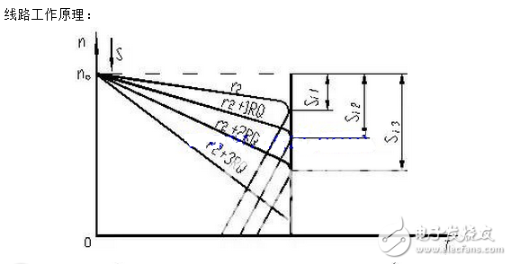 　　線路設(shè)計思想：