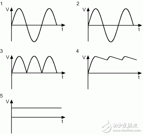 開關電源是什么？開關電源的定義和工作原理詳解