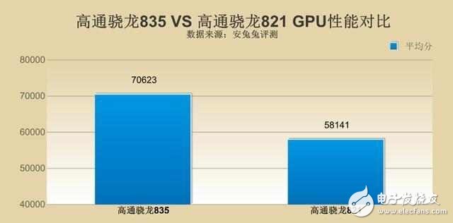 2017年安兔兔手機性能TOP10：第一仍然是它，小米6只是第三