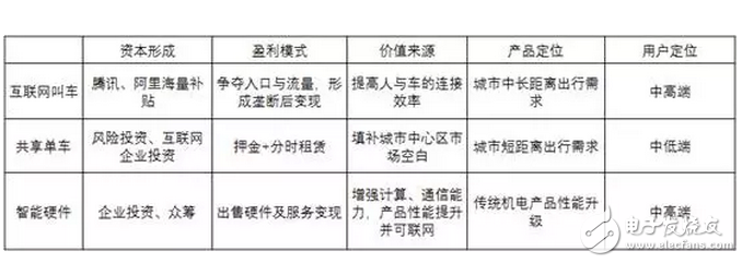 共享單車，靠什么掙錢？馬云一統(tǒng)共享單車，押金都給免了你不用嗎？